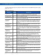 Preview for 94 page of Motorola MC9190-G Integrator Manual