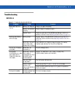 Preview for 119 page of Motorola MC9190-G Integrator Manual