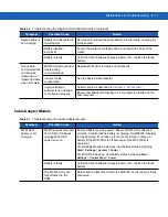 Preview for 125 page of Motorola MC9190-G Integrator Manual