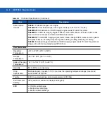 Preview for 130 page of Motorola MC9190-G Integrator Manual