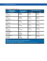 Preview for 136 page of Motorola MC9190-G Integrator Manual