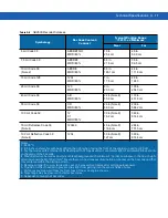 Preview for 145 page of Motorola MC9190-G Integrator Manual