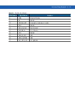 Preview for 147 page of Motorola MC9190-G Integrator Manual