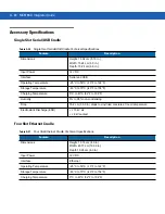 Preview for 148 page of Motorola MC9190-G Integrator Manual