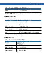 Preview for 149 page of Motorola MC9190-G Integrator Manual