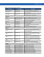 Preview for 155 page of Motorola MC92N0-G User Manual