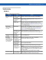 Preview for 185 page of Motorola MC92N0-G User Manual