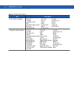 Preview for 196 page of Motorola MC92N0-G User Manual