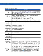 Preview for 202 page of Motorola MC92N0-G User Manual