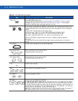 Preview for 208 page of Motorola MC92N0-G User Manual