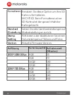 Preview for 34 page of Motorola MDC150 User Manual