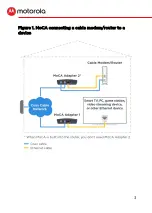Preview for 4 page of Motorola MoCA MM1025 Quick Start Manual