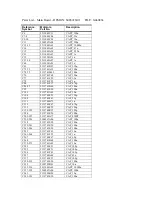 Preview for 28 page of Motorola MOSCAD-M RTU Hardware Manual