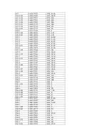 Preview for 32 page of Motorola MOSCAD-M RTU Hardware Manual