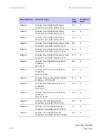 Preview for 106 page of Motorola Motorola PTP 250 User Manual