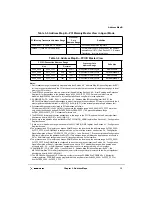 Preview for 111 page of Motorola MPC8240 User Manual