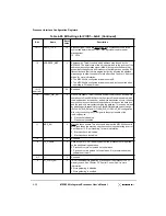 Preview for 158 page of Motorola MPC8240 User Manual