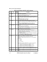 Preview for 172 page of Motorola MPC8240 User Manual