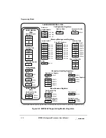 Preview for 194 page of Motorola MPC8240 User Manual