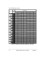 Preview for 270 page of Motorola MPC8240 User Manual