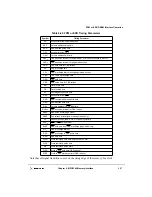 Preview for 275 page of Motorola MPC8240 User Manual