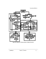 Preview for 411 page of Motorola MPC8240 User Manual