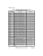 Preview for 418 page of Motorola MPC8240 User Manual