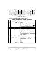 Preview for 511 page of Motorola MPC8240 User Manual