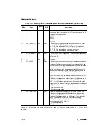 Preview for 512 page of Motorola MPC8240 User Manual