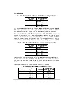 Preview for 528 page of Motorola MPC8240 User Manual