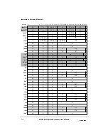 Preview for 550 page of Motorola MPC8240 User Manual