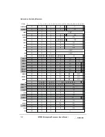 Preview for 552 page of Motorola MPC8240 User Manual