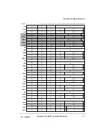 Preview for 553 page of Motorola MPC8240 User Manual