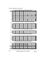 Preview for 568 page of Motorola MPC8240 User Manual