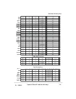 Preview for 581 page of Motorola MPC8240 User Manual