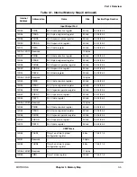 Preview for 125 page of Motorola MPC8260 PowerQUICC II User Manual