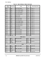 Preview for 126 page of Motorola MPC8260 PowerQUICC II User Manual