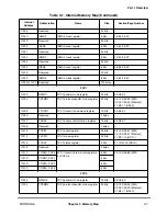 Preview for 127 page of Motorola MPC8260 PowerQUICC II User Manual