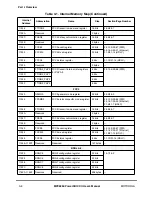 Preview for 128 page of Motorola MPC8260 PowerQUICC II User Manual