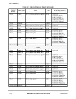 Preview for 130 page of Motorola MPC8260 PowerQUICC II User Manual