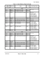 Preview for 131 page of Motorola MPC8260 PowerQUICC II User Manual