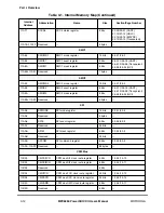 Preview for 132 page of Motorola MPC8260 PowerQUICC II User Manual