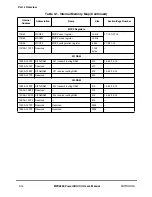 Preview for 134 page of Motorola MPC8260 PowerQUICC II User Manual