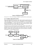 Preview for 143 page of Motorola MPC8260 PowerQUICC II User Manual