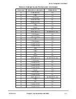 Preview for 149 page of Motorola MPC8260 PowerQUICC II User Manual