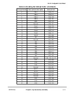 Preview for 153 page of Motorola MPC8260 PowerQUICC II User Manual