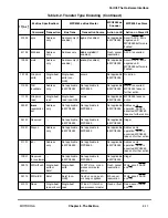 Preview for 243 page of Motorola MPC8260 PowerQUICC II User Manual