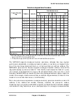 Preview for 247 page of Motorola MPC8260 PowerQUICC II User Manual