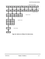 Preview for 249 page of Motorola MPC8260 PowerQUICC II User Manual