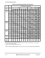 Preview for 250 page of Motorola MPC8260 PowerQUICC II User Manual